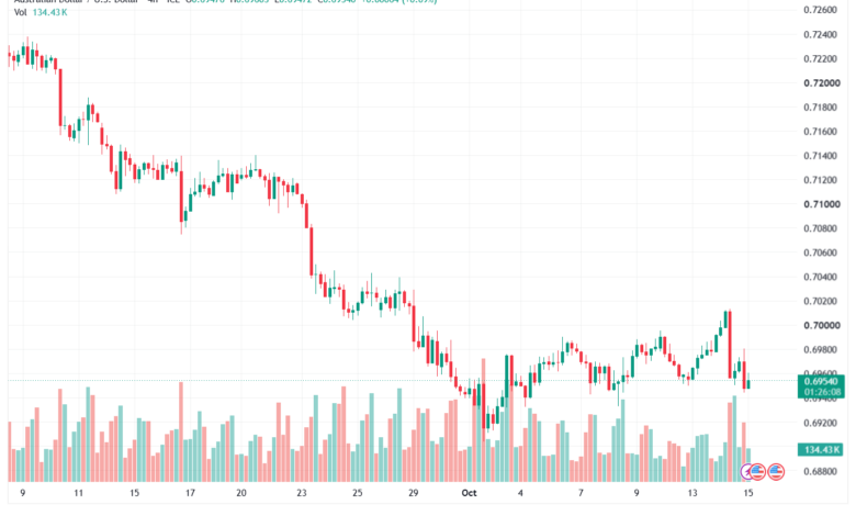 تحليل AUDUSD-15-10-2026
