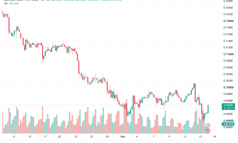 تحليل AUDUSD-16-10-2026