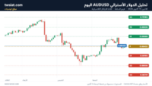 تحليل AUDUSD-19-10-2026