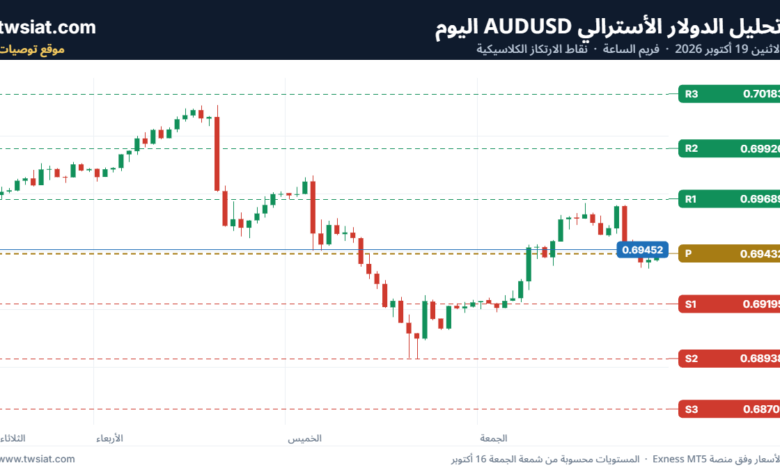 تحليل AUDUSD-19-10-2026