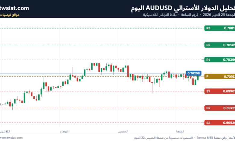 تحليل AUDUSD-23-10-2026