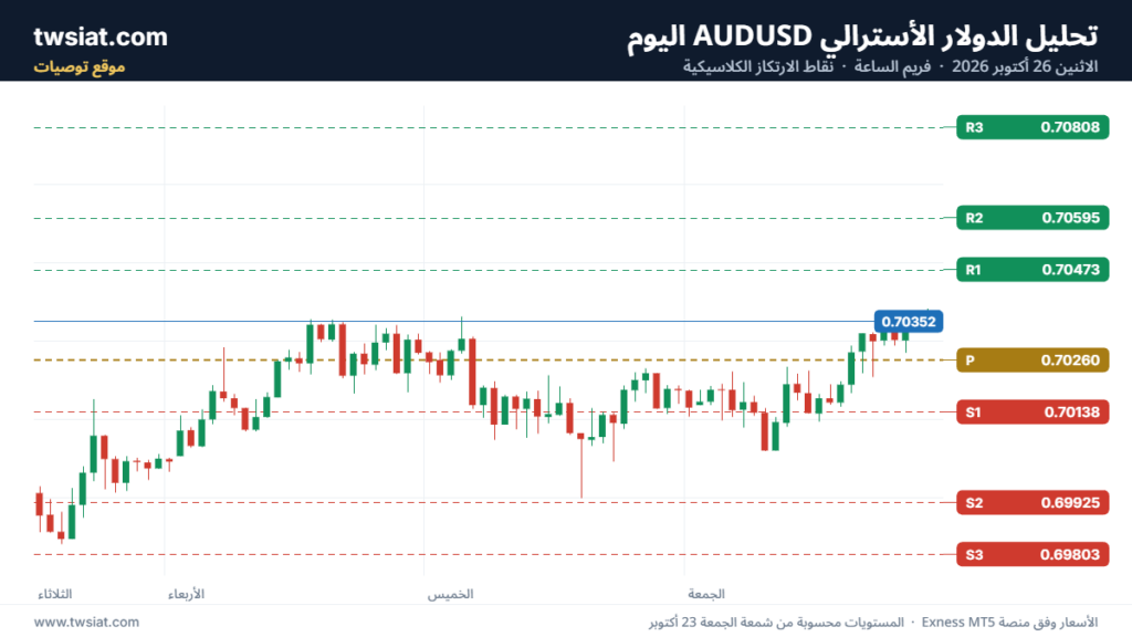تحليل AUDUSD-26-10-2026