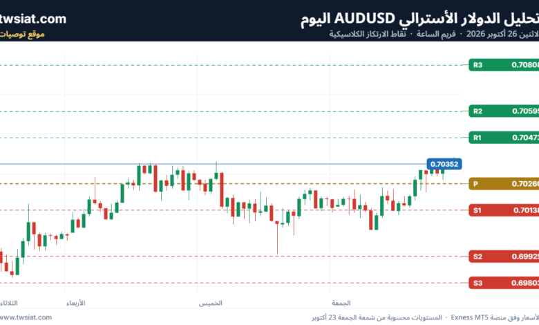 تحليل AUDUSD-26-10-2026