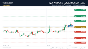 تحليل الدولار الأسترالي AUDUSD-29-10-2026