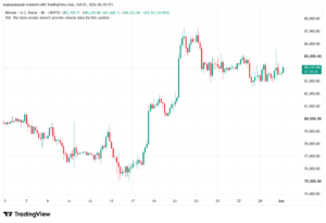 تحليل البتكوين دولار BTCUSD-01-10-2026