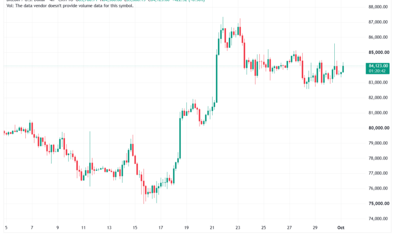 تحليل البتكوين دولار BTCUSD-01-10-2026