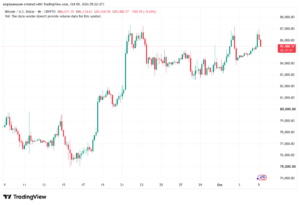 تحليل البتكوين دولار BTCUSD-02-10-2026