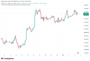 تحليل البتكوين دولار BTCUSD-06-10-2026