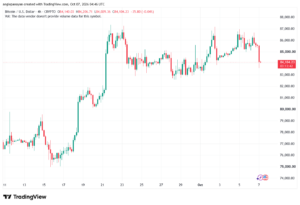 تحليل البتكوين دولار BTCUSD-07-10-2026