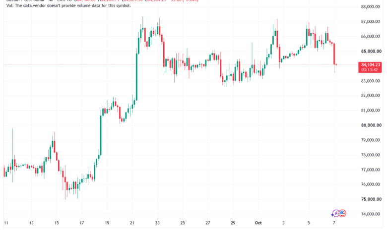 تحليل البتكوين دولار BTCUSD-07-10-2026