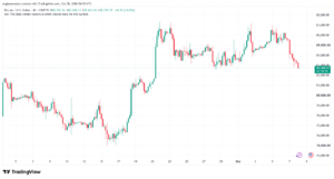 تحليل البتكوين دولار BTCUSD-08-10-2026
