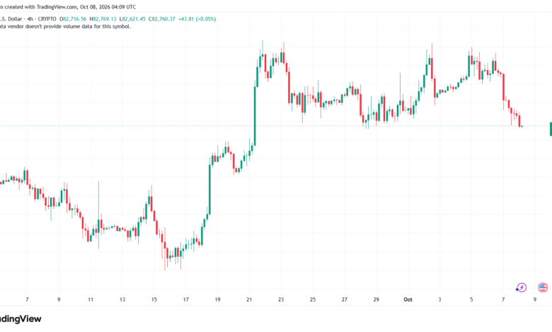 تحليل البتكوين دولار BTCUSD-08-10-2026