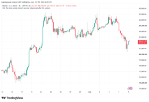 تحليل البتكوين دولار BTCUSD-09-10-2026
