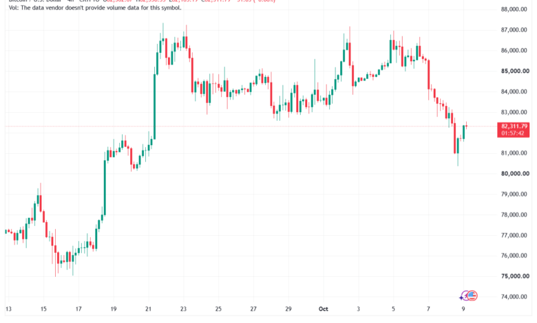 تحليل البتكوين دولار BTCUSD-09-10-2026