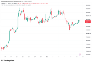 تحليل البتكوين دولار BTCUSD-12-10-2026