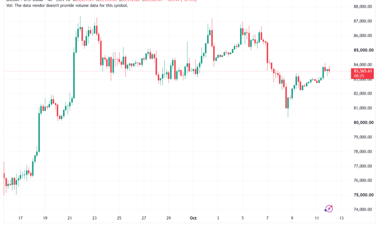 تحليل البتكوين دولار BTCUSD-12-10-2026