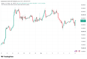 تحليل البتكوين دولار BTCUSD-13-10-2026
