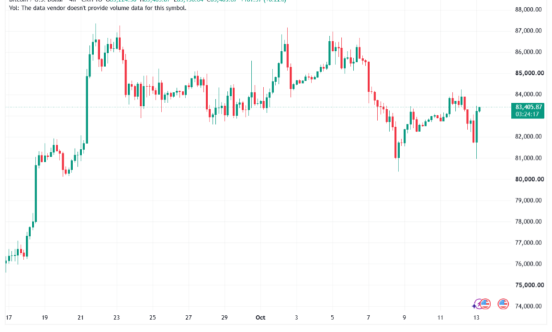 تحليل البتكوين دولار BTCUSD-13-10-2026