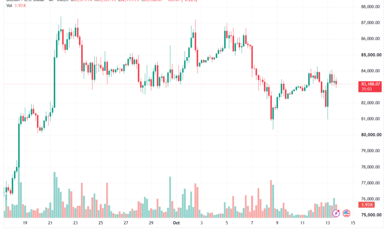 تحليل البتكوين دولار BTCUSD-14-10-2026