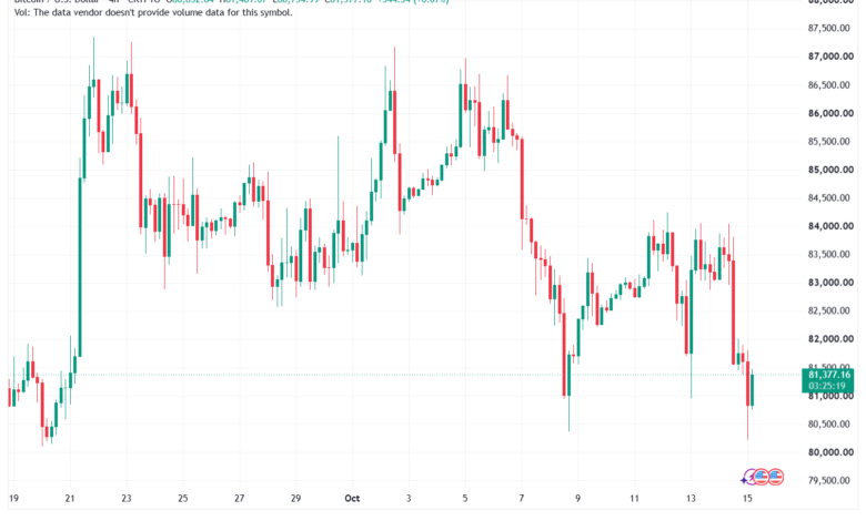 تحليل البتكوين دولار BTCUSD-15-10-2026