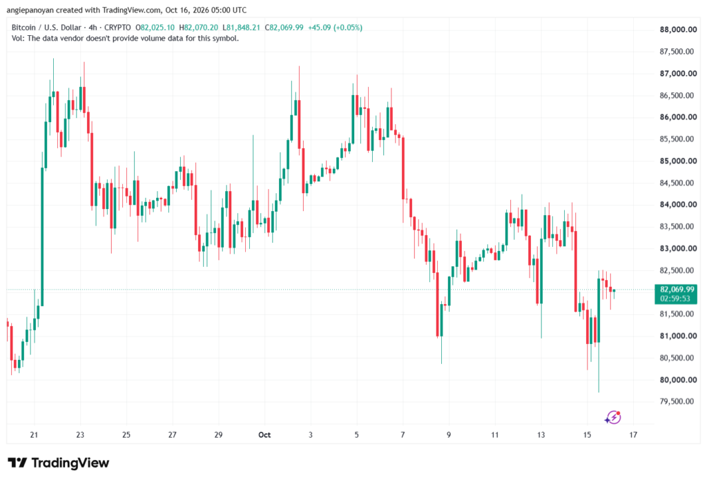 تحليل البتكوين دولار BTCUSD-16-10-2026