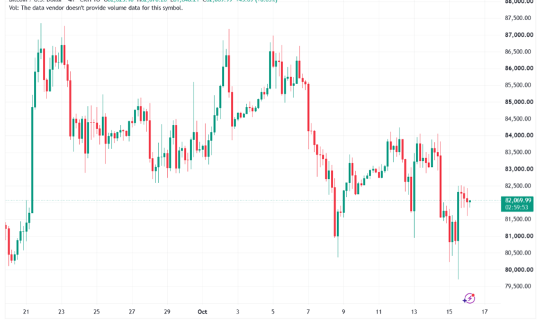 تحليل البتكوين دولار BTCUSD-16-10-2026