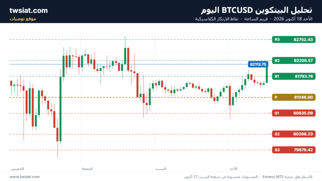 تحليل البتكوين دولار  BTCUSD-18-10-2026