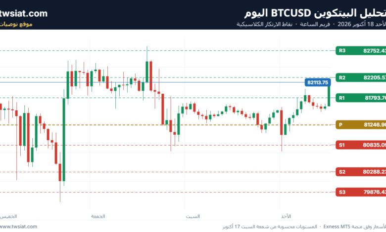 تحليل البتكوين دولار BTCUSD-18-10-2026