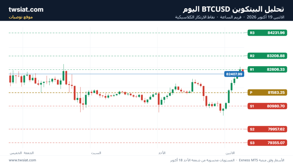 تحليل البتكوين دولار  BTCUSD-19-10-2026