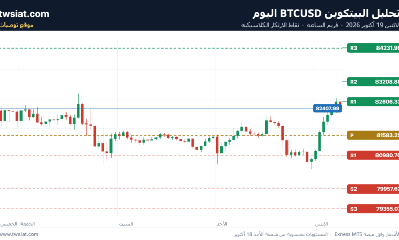 تحليل البتكوين دولار BTCUSD-19-10-2026