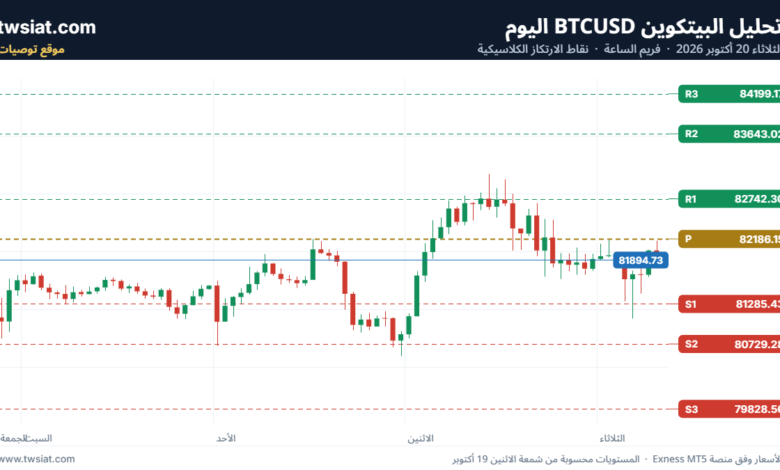 تحليل البتكوين دولار  BTCUSD-20-10-2026
