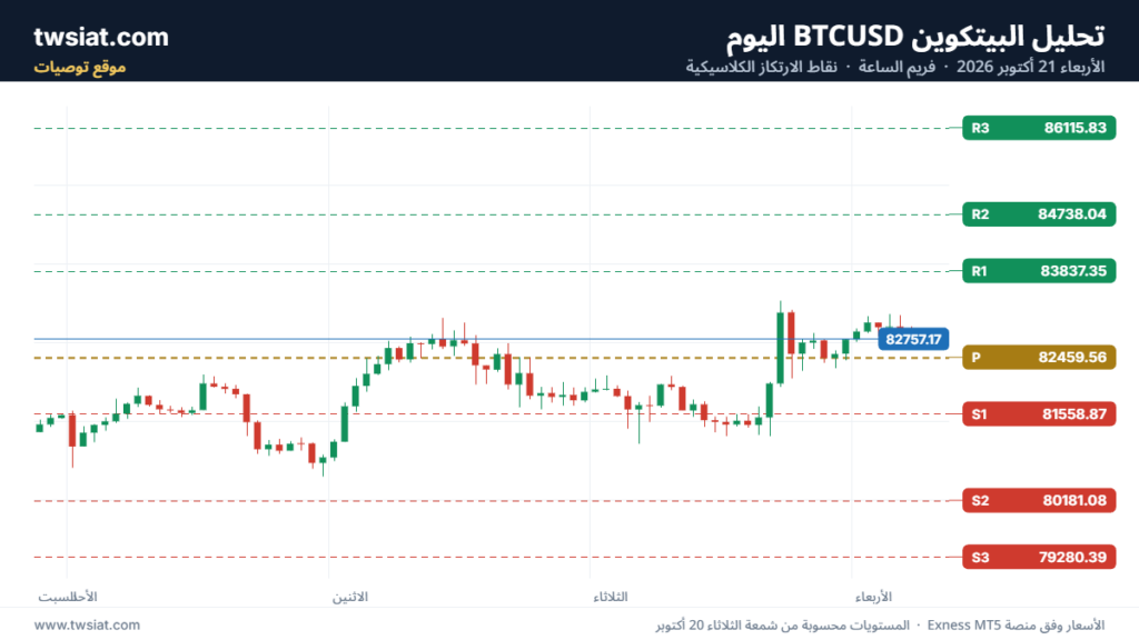 تحليل البتكوين دولار  BTCUSD-21-10-2026