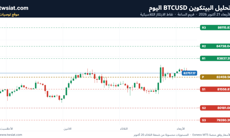 تحليل البتكوين دولار  BTCUSD-21-10-2026