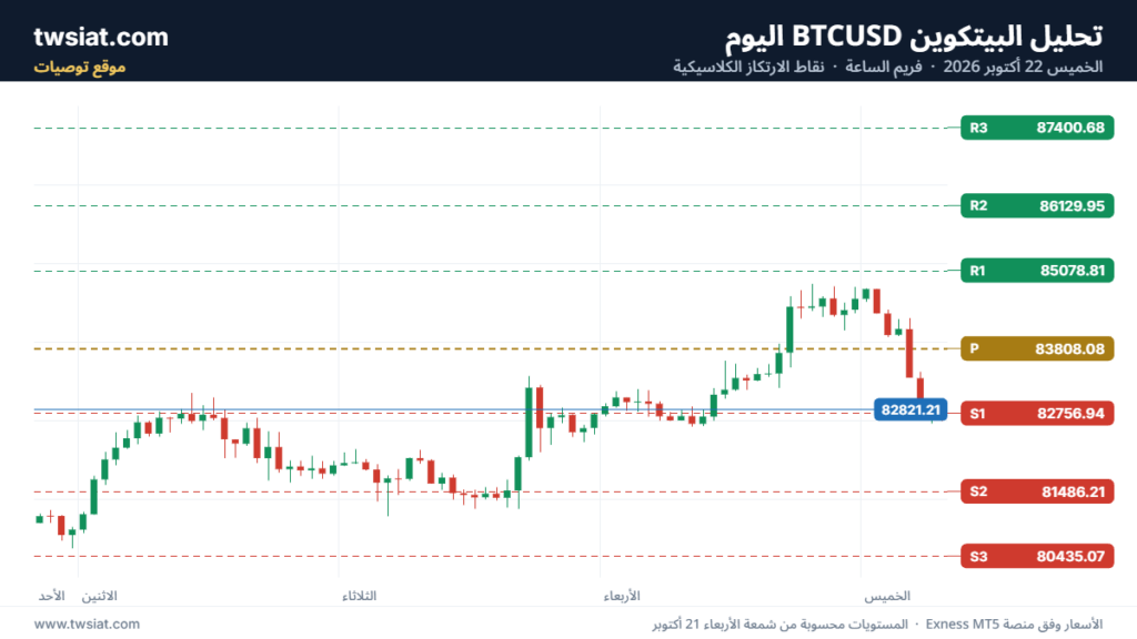 تحليل البتكوين دولار  BTCUSD-22-10-2026