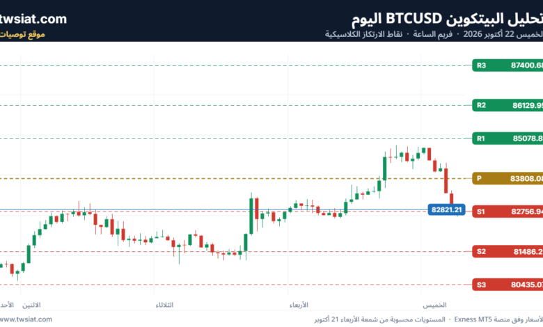 تحليل البتكوين دولار  BTCUSD-22-10-2026