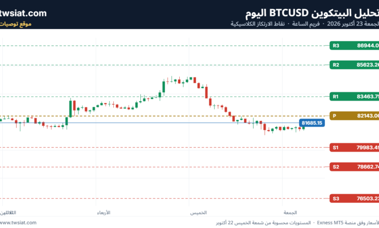 تحليل البتكوين دولار BTCUSD-23-10-2026