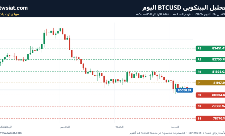 تحليل البتكوين دولار BTCUSD-24-10-2026