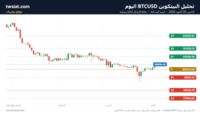 تحليل البتكوين دولار BTCUSD-25-10-2026