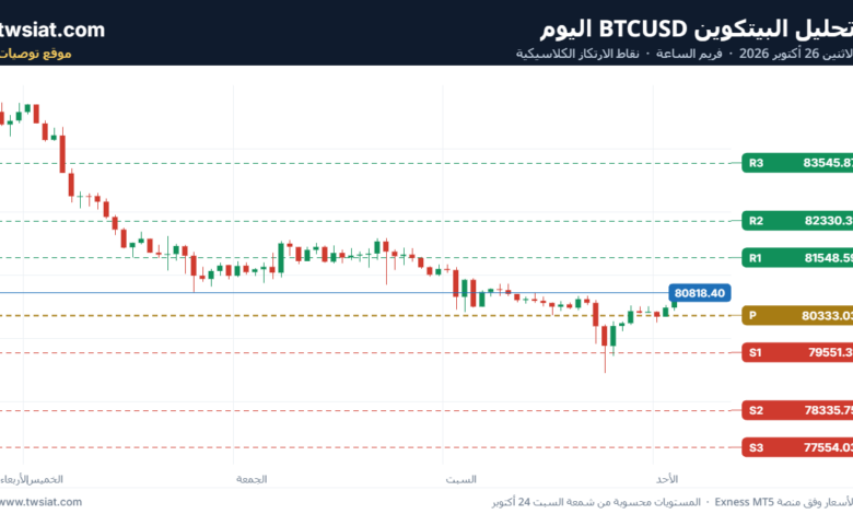 تحليل البتكوين دولار BTCUSD-25-10-2026