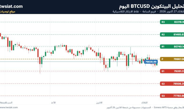 تحليل البتكوين دولار BTCUSD-27-10-2026