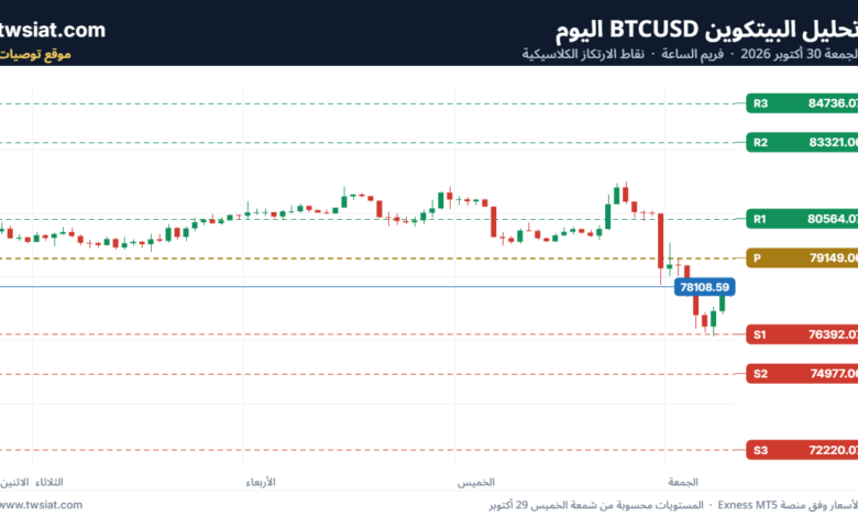 تحليل البتكوين دولار BTCUSD-30-10-2026