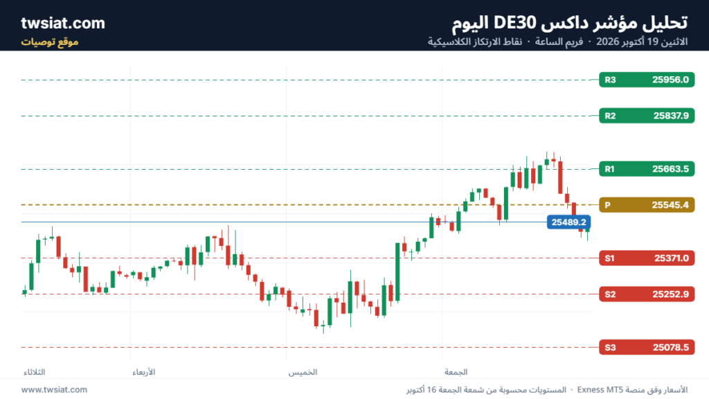 تحليل مؤشر داكس الفني DAX-19-10-2026