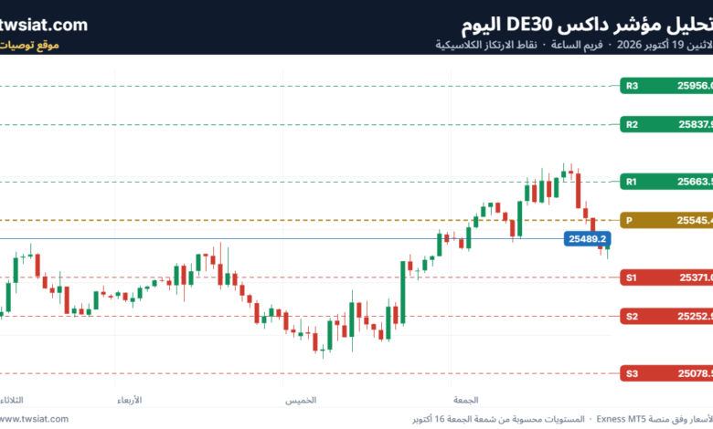 تحليل مؤشر داكس الفني DAX-19-10-2026