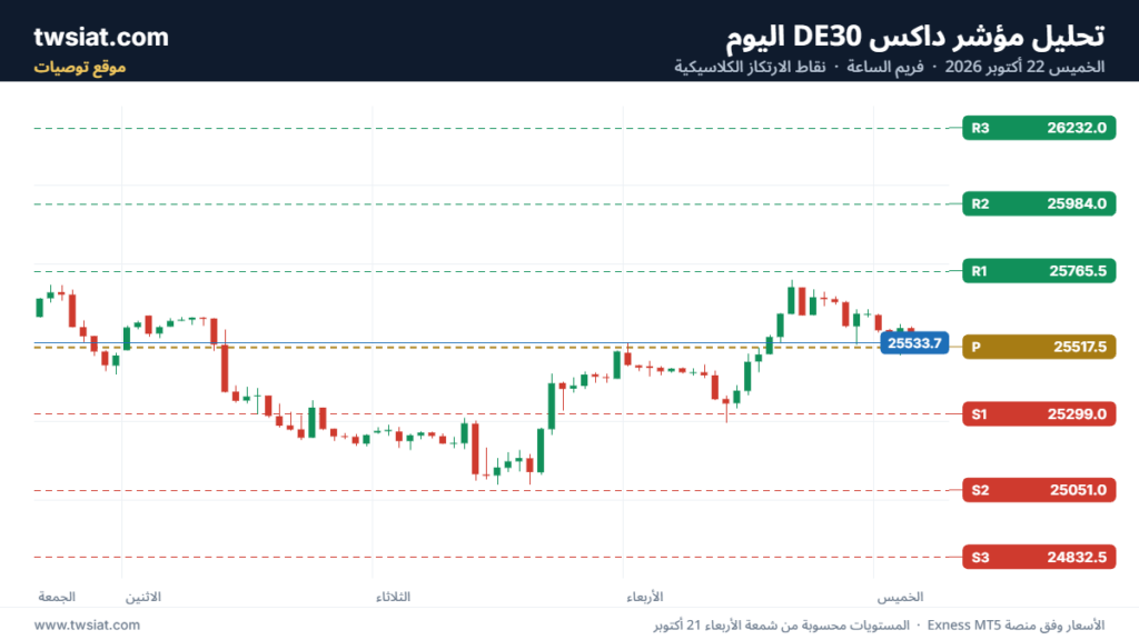 تحليل مؤشر داكس الفني DAX-22-10-2026