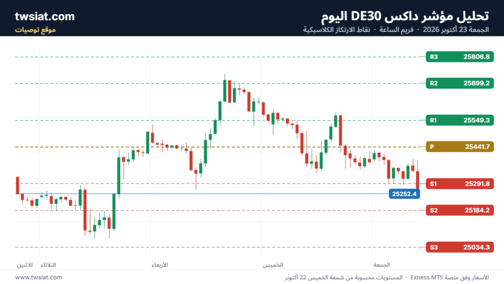 تحليل مؤشر داكس الفني DAX-23-10-2026