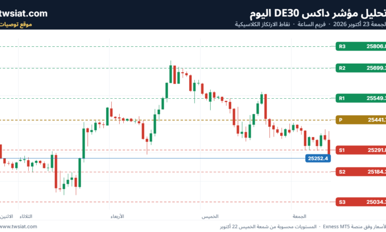 تحليل مؤشر داكس الفني DAX-23-10-2026