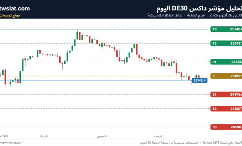 تحليل مؤشر داكس الفني DAX-26-10-2026
