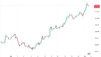 تحليل مؤشر الدولار الامريكي- Dollar Index (DXY)-02/10/2026