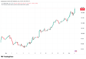 تحليل مؤشر الدولار الامريكي- Dollar Index (DXY)-05/10/2026