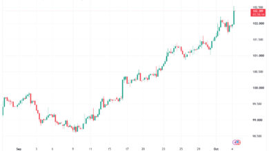 تحليل مؤشر الدولار الامريكي- Dollar Index (DXY)-05/10/2026